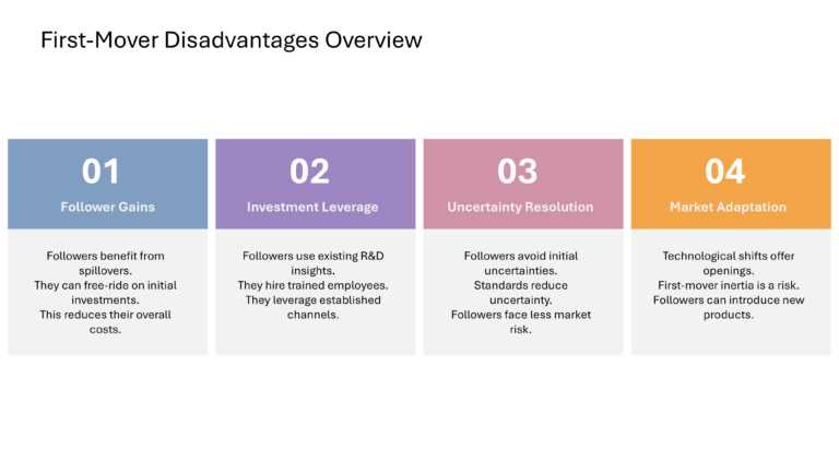 Strategic Innovation Presentation & Google Slides Theme 44