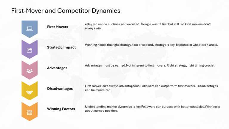 Strategic Innovation Presentation & Google Slides Theme 46