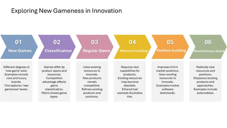 Strategic Innovation Presentation & Google Slides Theme 4