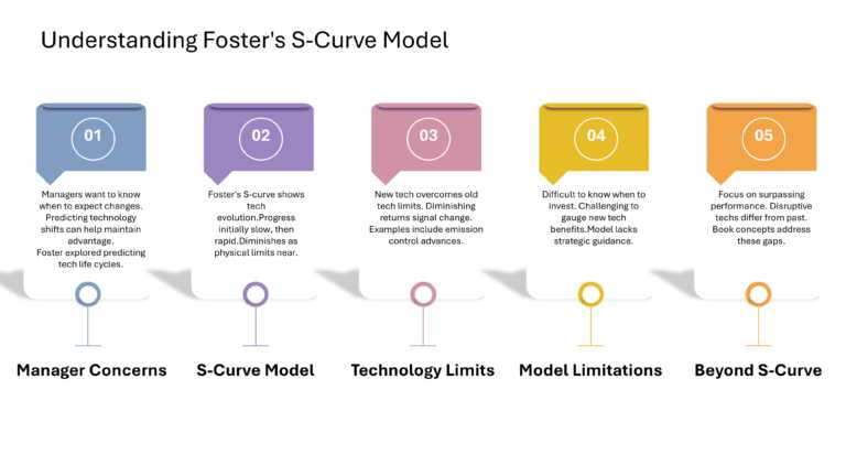 Strategic Innovation Presentation & Google Slides Theme 53