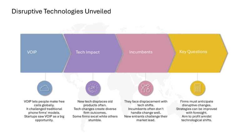 Strategic Innovation Presentation & Google Slides Theme 54