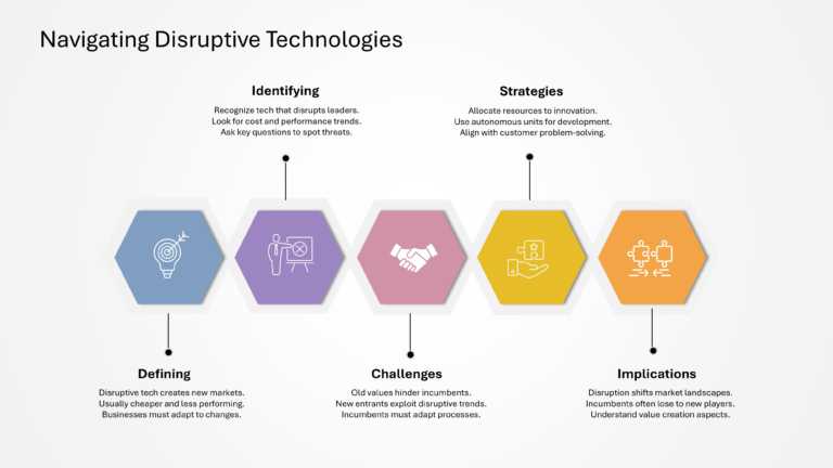 Strategic Innovation Presentation & Google Slides Theme 56