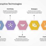 Strategic Innovation Presentation & Google Slides Theme 55