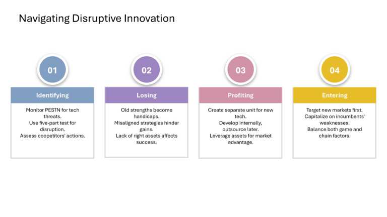 Strategic Innovation Presentation & Google Slides Theme 57