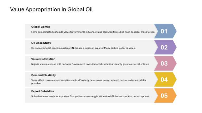 Strategic Innovation Presentation & Google Slides Theme 64