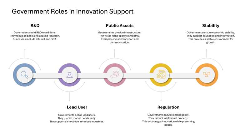 Strategic Innovation Presentation & Google Slides Theme 71