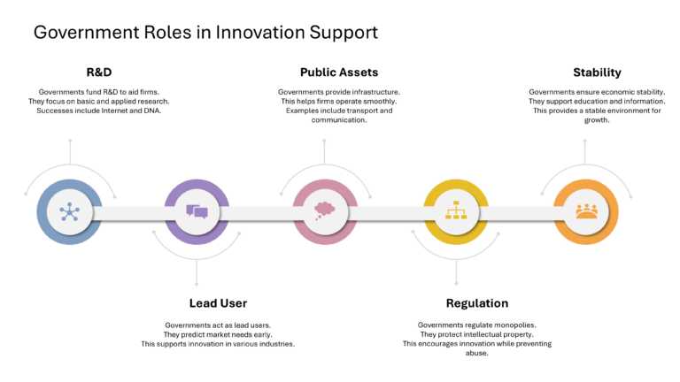 Strategic Innovation Presentation & Google Slides Theme 69