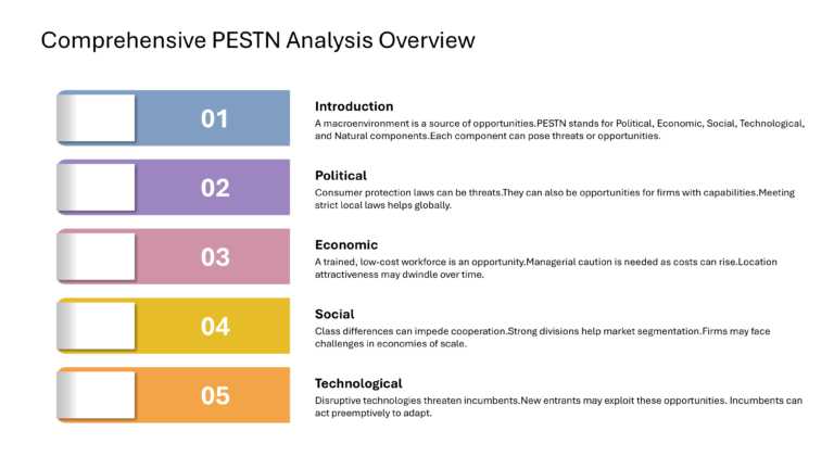 Strategic Innovation Presentation & Google Slides Theme 71