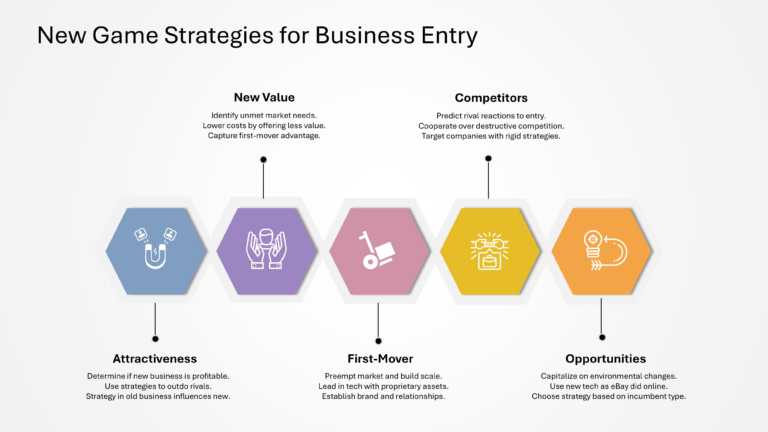 Strategic Innovation Presentation & Google Slides Theme 82