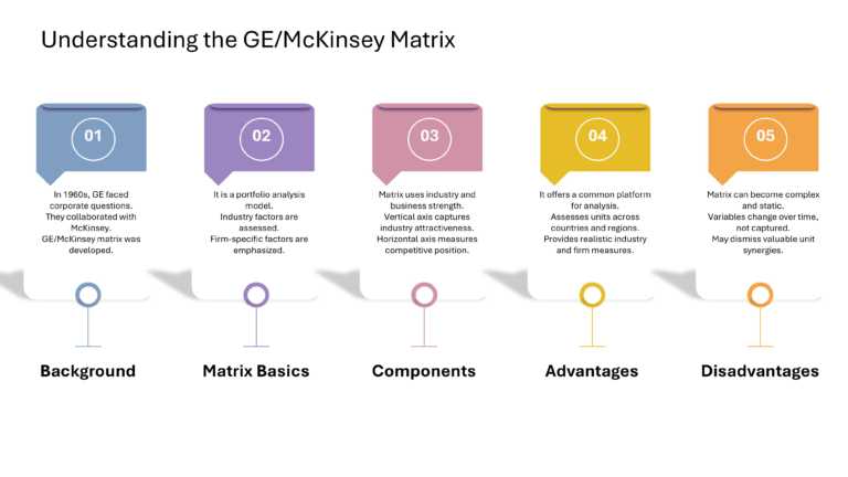 Strategic Innovation Presentation & Google Slides Theme 87