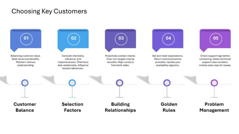 Technical Sales And Marketing Presentation & Google Slides Theme 99