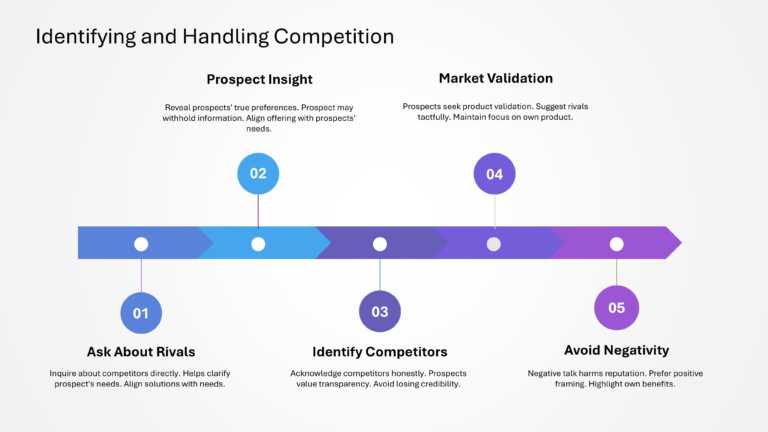 Technical Sales And Marketing Presentation & Google Slides Theme 103