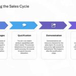 Technical Sales And Marketing Presentation & Google Slides Theme 10