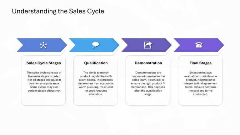 Technical Sales And Marketing Presentation & Google Slides Theme 10