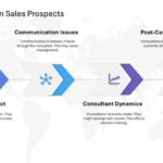 Technical Sales And Marketing Presentation & Google Slides Theme 111