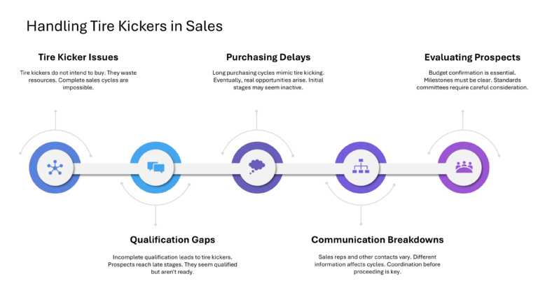 Technical Sales And Marketing Presentation & Google Slides Theme 114