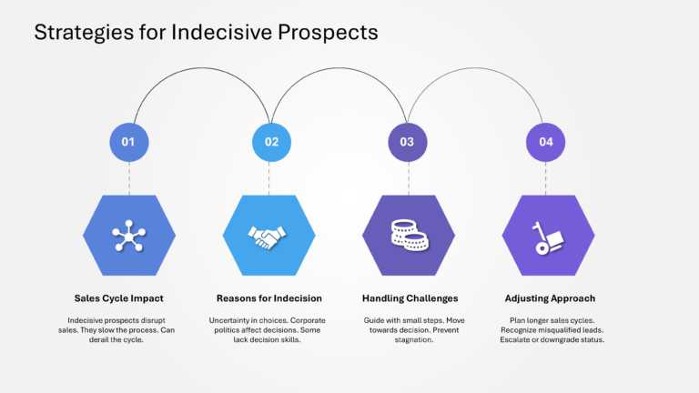 Technical Sales And Marketing Presentation & Google Slides Theme 117