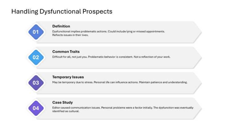 Technical Sales And Marketing Presentation & Google Slides Theme 119