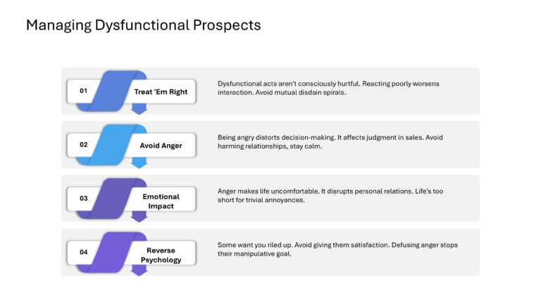 Technical Sales And Marketing Presentation & Google Slides Theme 120