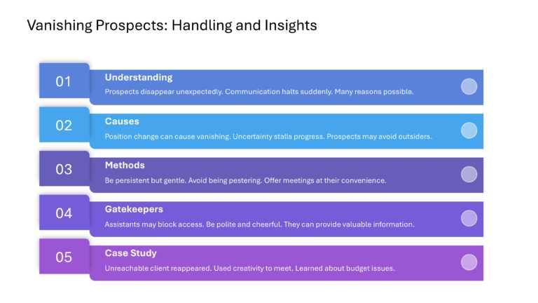 Technical Sales And Marketing Presentation & Google Slides Theme 122