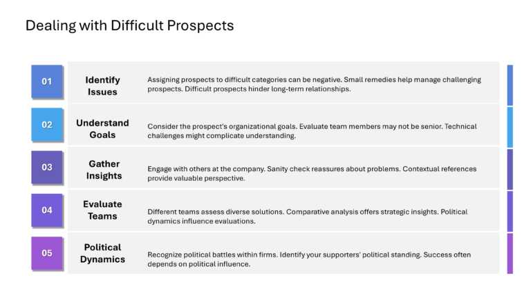 Technical Sales And Marketing Presentation & Google Slides Theme 123