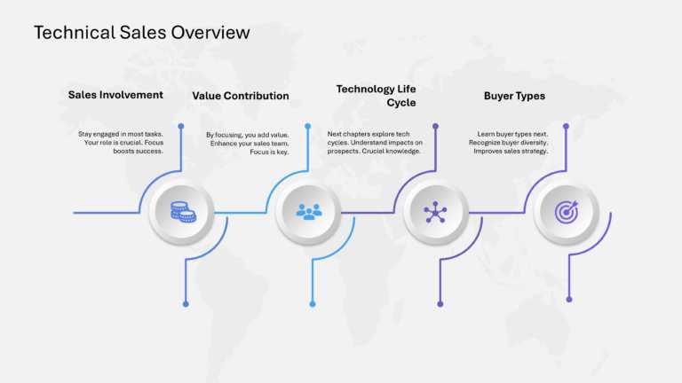 Technical Sales And Marketing Presentation & Google Slides Theme 12