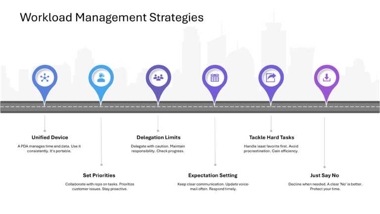 Technical Sales And Marketing Presentation & Google Slides Theme 135