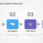 Technical Sales And Marketing Presentation & Google Slides Theme 13