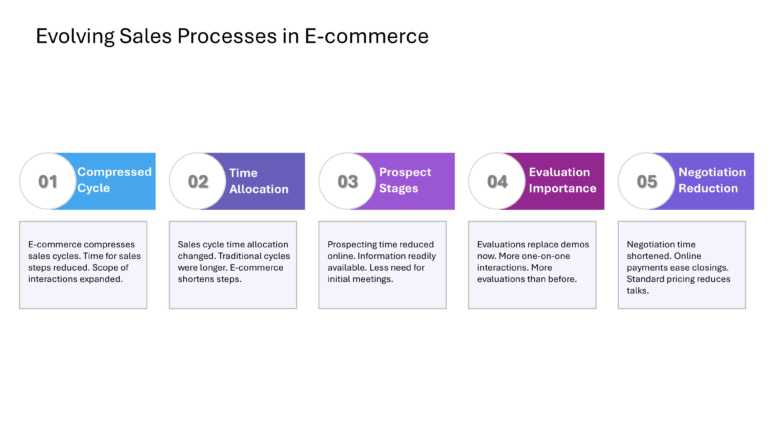 Technical Sales And Marketing Presentation & Google Slides Theme 142