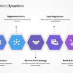 Technical Sales And Marketing Presentation & Google Slides Theme 15