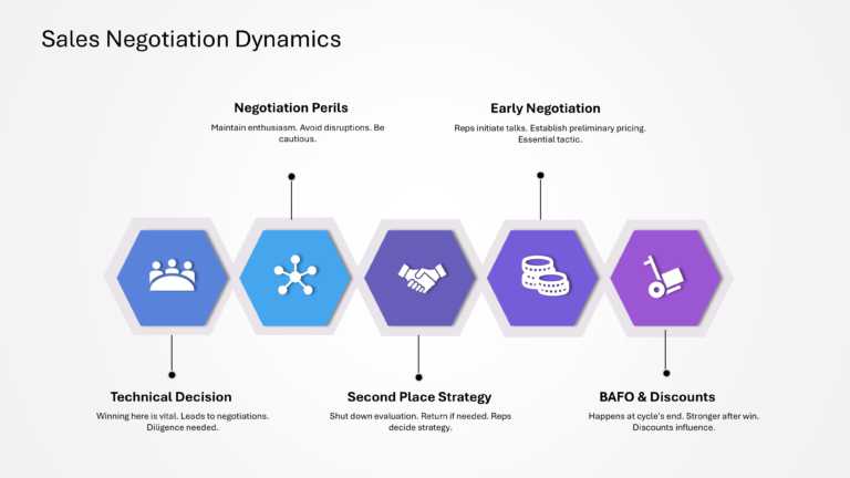 Technical Sales And Marketing Presentation & Google Slides Theme 15