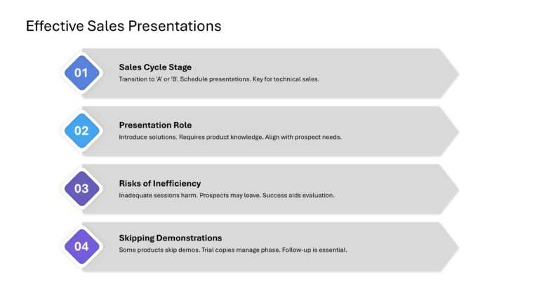 Technical Sales And Marketing Presentation & Google Slides Theme 17