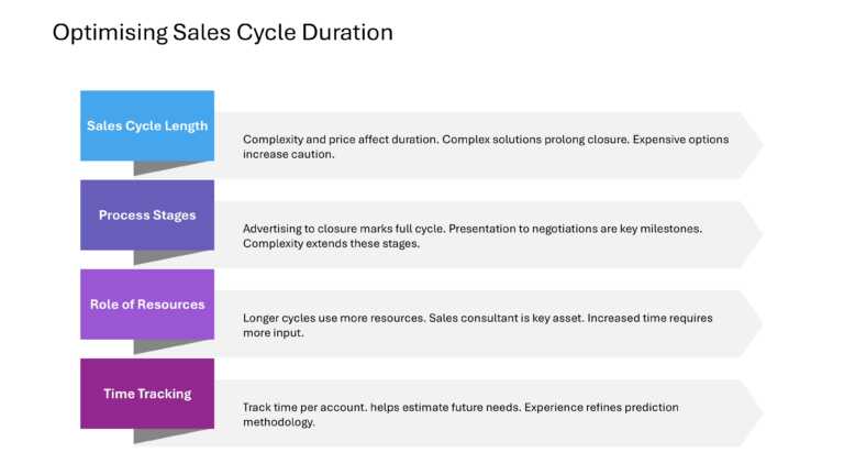 Technical Sales And Marketing Presentation & Google Slides Theme 18