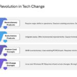 Technical Sales And Marketing Presentation & Google Slides Theme 19