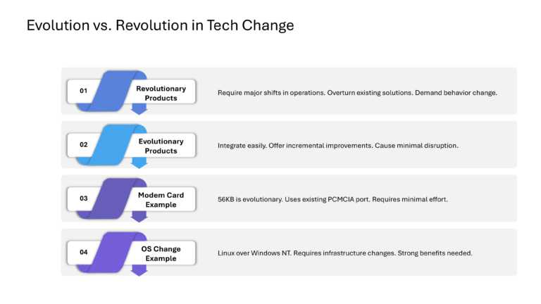 Technical Sales And Marketing Presentation & Google Slides Theme 19