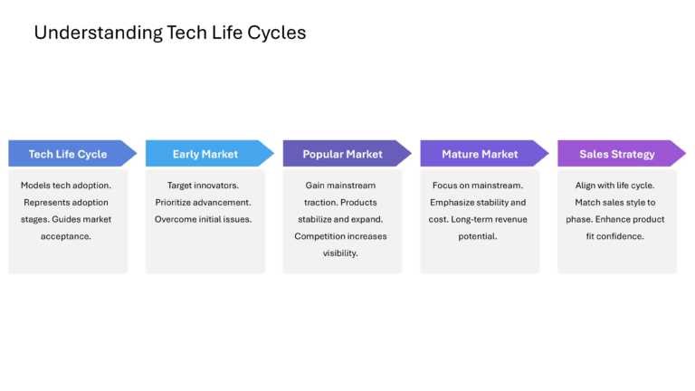 Technical Sales And Marketing Presentation & Google Slides Theme 20