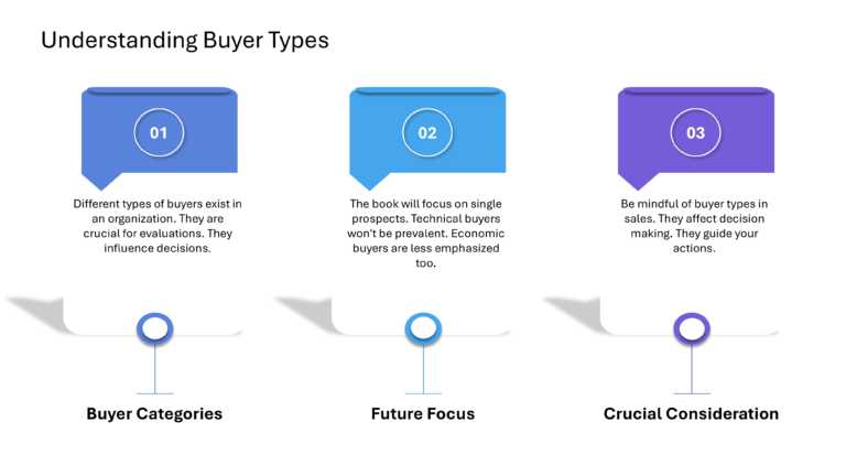 Technical Sales And Marketing Presentation & Google Slides Theme 26