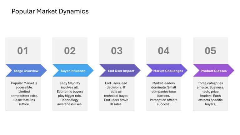 Technical Sales And Marketing Presentation & Google Slides Theme 28