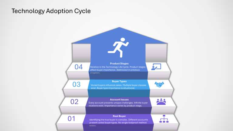 Technical Sales And Marketing Presentation & Google Slides Theme 31