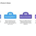 Technical Sales And Marketing Presentation & Google Slides Theme 33