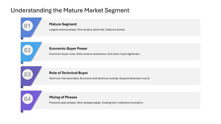 Technical Sales And Marketing Presentation & Google Slides Theme 41