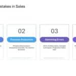 Technical Sales And Marketing Presentation & Google Slides Theme 42