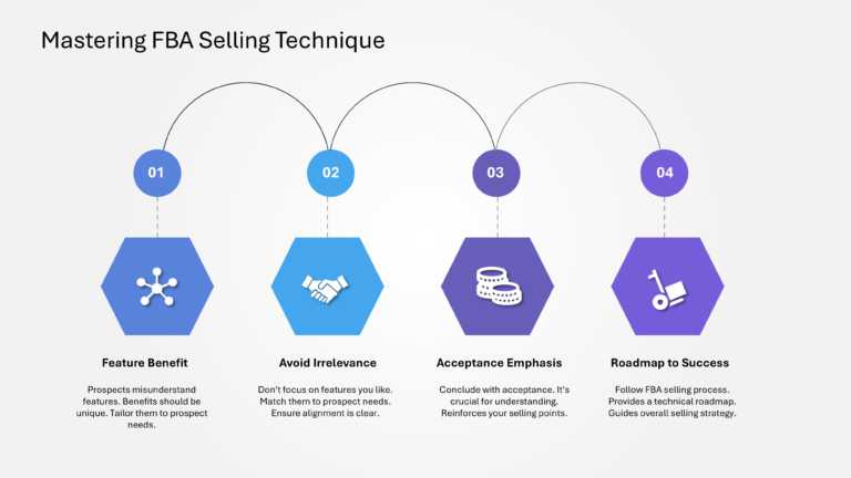 Technical Sales And Marketing Presentation & Google Slides Theme 47