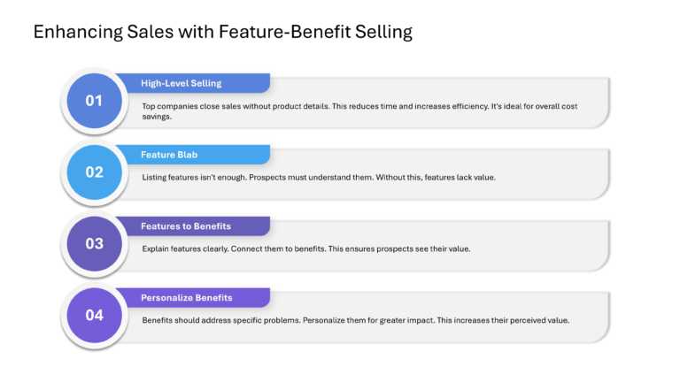 Technical Sales And Marketing Presentation & Google Slides Theme 48