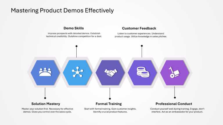 Technical Sales And Marketing Presentation & Google Slides Theme 52