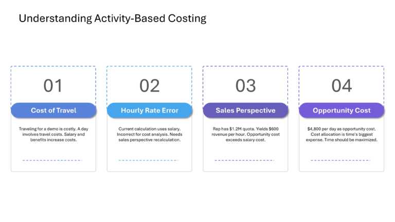 Technical Sales And Marketing Presentation & Google Slides Theme 57