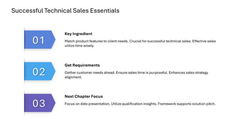 Technical Sales And Marketing Presentation & Google Slides Theme 59