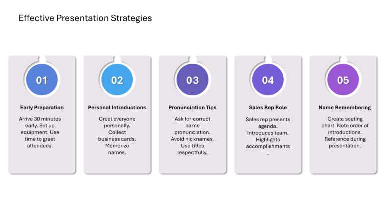 Technical Sales And Marketing Presentation & Google Slides Theme 62