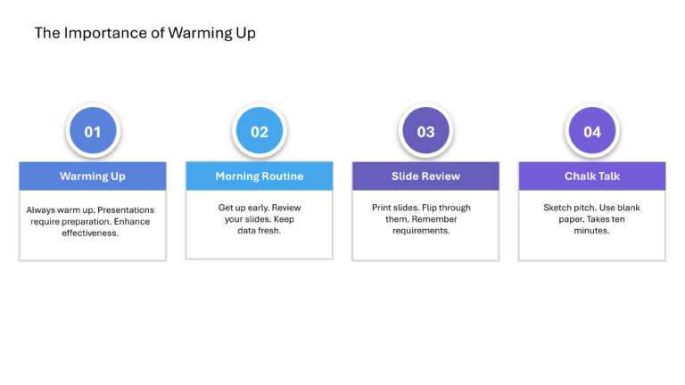 Technical Sales And Marketing Presentation & Google Slides Theme 64