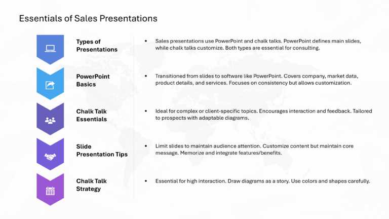 Technical Sales And Marketing Presentation & Google Slides Theme 66